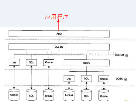 调用关系