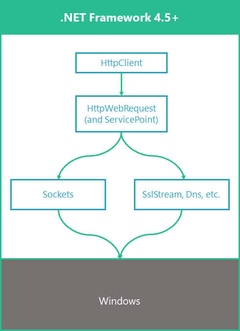 .NetFramework