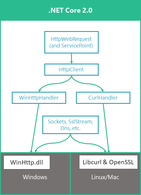 .NetFramework