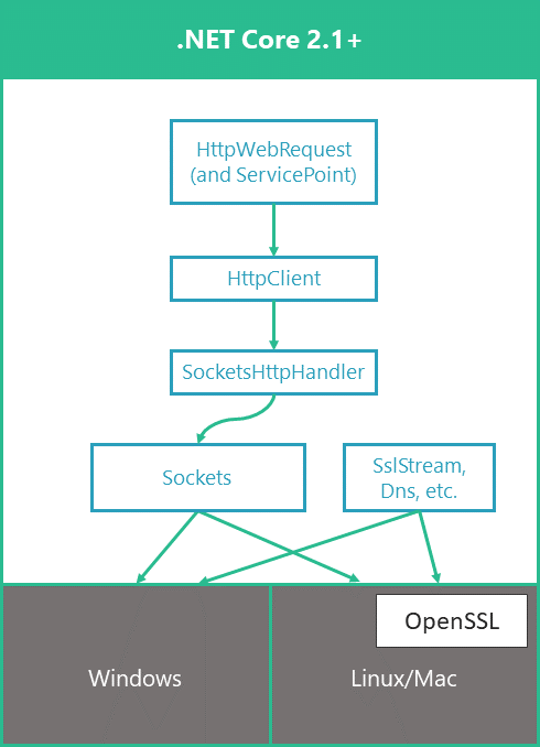.NetFramework